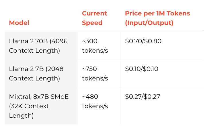 "Groq pricing"