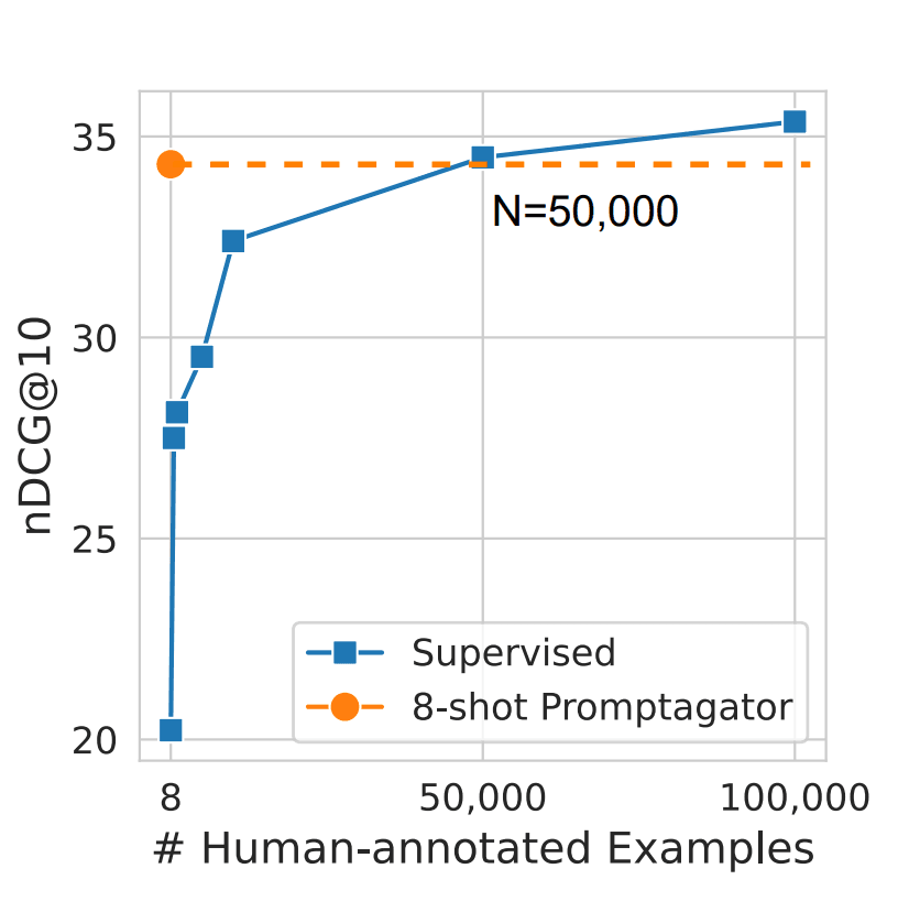 Synthetic Dataset VS Manually Labeled Dataset